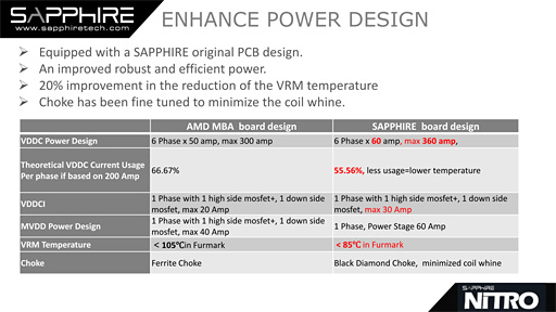 SapphireRadeon R9 Furyե饰åסNITRO R9 Furyץӥ塼Ķ緿ζǥ㤤