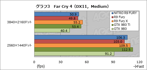  No.017Υͥ / SapphireRadeon R9 Furyե饰åסNITRO R9 Furyץӥ塼Ķ緿ζǥ㤤