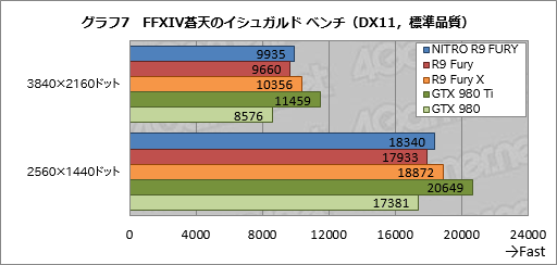 SapphireRadeon R9 Furyե饰åסNITRO R9 Furyץӥ塼Ķ緿ζǥ㤤