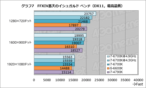 Core i7-6700KסCore i5-6600Kץӥ塼Skylake1ƤȤʤΨåե꡼ǥϡץ쥤˥åȤ⤿餹