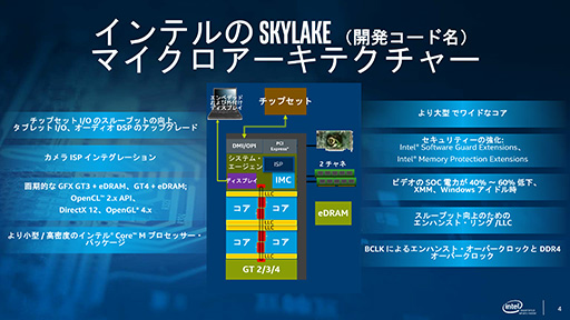 ʬSkylakeޥƥ㡣ǽȾϲΤ˲ä줿¿βɤ餫