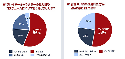  No.006Υͥ / Devils Third OnlineסCBT˹Ԥ줿ץ쥤䡼󥱡Ȥν׷̤ˡˤĤƤOBTظƲɤ