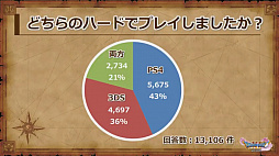 画像ギャラリー No.005のサムネイル画像 / 「ドラゴンクエストXI」の公式ネタバレイベントをレポート。堀井雄二氏ら開発陣がプレイヤーの疑問に直々に回答