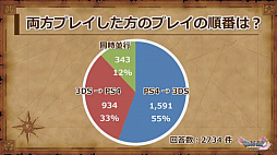 画像ギャラリー No.006のサムネイル画像 / 「ドラゴンクエストXI」の公式ネタバレイベントをレポート。堀井雄二氏ら開発陣がプレイヤーの疑問に直々に回答