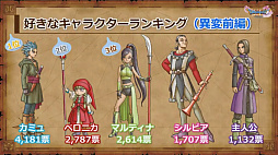 画像ギャラリー No.007のサムネイル画像 / 「ドラゴンクエストXI」の公式ネタバレイベントをレポート。堀井雄二氏ら開発陣がプレイヤーの疑問に直々に回答