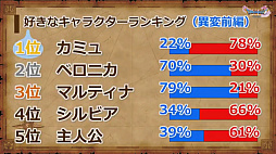 画像ギャラリー No.008のサムネイル画像 / 「ドラゴンクエストXI」の公式ネタバレイベントをレポート。堀井雄二氏ら開発陣がプレイヤーの疑問に直々に回答