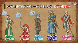 画像ギャラリー No.009のサムネイル画像 / 「ドラゴンクエストXI」の公式ネタバレイベントをレポート。堀井雄二氏ら開発陣がプレイヤーの疑問に直々に回答