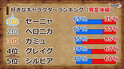 画像ギャラリー No.010のサムネイル画像 / 「ドラゴンクエストXI」の公式ネタバレイベントをレポート。堀井雄二氏ら開発陣がプレイヤーの疑問に直々に回答