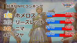 画像ギャラリー No.013のサムネイル画像 / 「ドラゴンクエストXI」の公式ネタバレイベントをレポート。堀井雄二氏ら開発陣がプレイヤーの疑問に直々に回答
