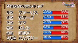 画像ギャラリー No.014のサムネイル画像 / 「ドラゴンクエストXI」の公式ネタバレイベントをレポート。堀井雄二氏ら開発陣がプレイヤーの疑問に直々に回答