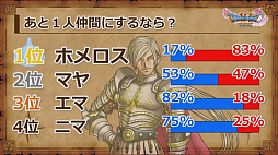画像ギャラリー No.015のサムネイル画像 / 「ドラゴンクエストXI」の公式ネタバレイベントをレポート。堀井雄二氏ら開発陣がプレイヤーの疑問に直々に回答