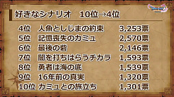 画像ギャラリー No.020のサムネイル画像 / 「ドラゴンクエストXI」の公式ネタバレイベントをレポート。堀井雄二氏ら開発陣がプレイヤーの疑問に直々に回答