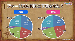 画像ギャラリー No.034のサムネイル画像 / 「ドラゴンクエストXI」の公式ネタバレイベントをレポート。堀井雄二氏ら開発陣がプレイヤーの疑問に直々に回答