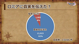 画像ギャラリー No.035のサムネイル画像 / 「ドラゴンクエストXI」の公式ネタバレイベントをレポート。堀井雄二氏ら開発陣がプレイヤーの疑問に直々に回答