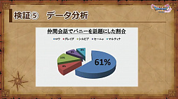 画像ギャラリー No.062のサムネイル画像 / 「ドラゴンクエストXI」の公式ネタバレイベントをレポート。堀井雄二氏ら開発陣がプレイヤーの疑問に直々に回答