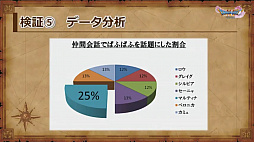 画像ギャラリー No.064のサムネイル画像 / 「ドラゴンクエストXI」の公式ネタバレイベントをレポート。堀井雄二氏ら開発陣がプレイヤーの疑問に直々に回答