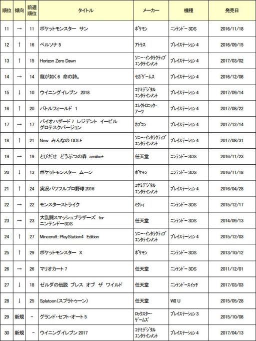 ���������꡼ No.002�Υ���ͥ������ / ������10��3�������ť����ॽ�եȽ�������󥭥󥰤����