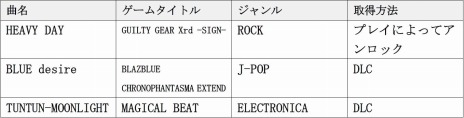  No.001Υͥ / SUPERBEAT XONiCפˡGG Xrd-SIGN-פʤɥʤγڶʤϿŵ57ʤΥꥸʥ륵ɥȥåCD