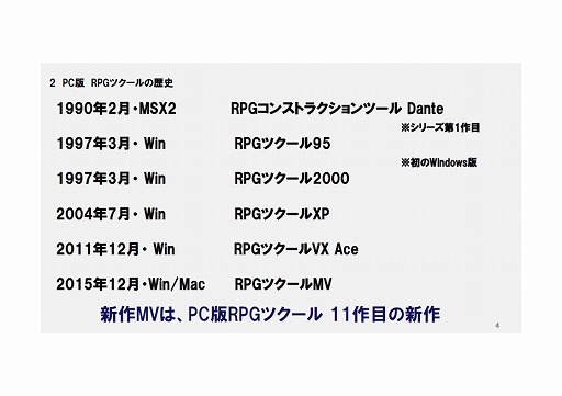 ���������꡼ No.012�Υ���ͥ������ / ������ع��й�GAME�ĥ��������ס�GAME OF THE YEAR�ס֥�������ƥ����ȡפʤɡ����ޤ��ޤ�Ÿ˾�����줿��RPG�ĥ�����MV��ȯ�䥤�٥�Ȥ��ݡ���