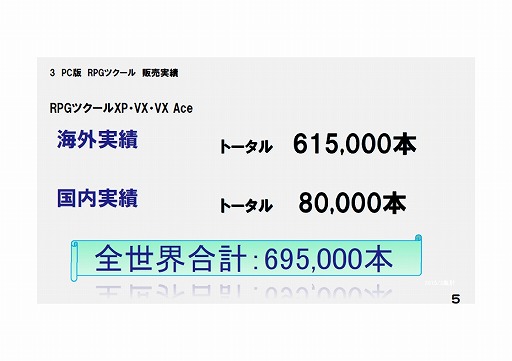 ���������꡼ No.013�Υ���ͥ������ / ������ع��й�GAME�ĥ��������ס�GAME OF THE YEAR�ס֥�������ƥ����ȡפʤɡ����ޤ��ޤ�Ÿ˾�����줿��RPG�ĥ�����MV��ȯ�䥤�٥�Ȥ��ݡ���