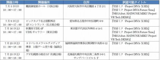 ���������꡼ No.001�Υ���ͥ������ / �ֽ鲻�ߥ� -Project DIVA- X HD�ס����ڥ�����θ����5�����7��3�����缡����