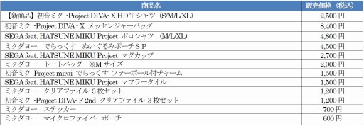 ���������꡼ No.002�Υ���ͥ������ / �ֽ鲻�ߥ� -Project DIVA- X HD�ס����ڥ�����θ����5�����7��3�����缡����