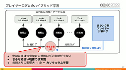 CEDEC 2022ϡֵž˥פΡȿʹ֤˾ĺǶAIɤϡɤΤ褦˰ƾ夲줿Τͳ䤽αѤˤĤƸ줿ֱݡ