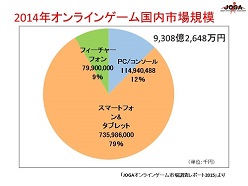 줫HTML5λ夬롩PV611Yahoo! JAPANġ軰Υץåȥե