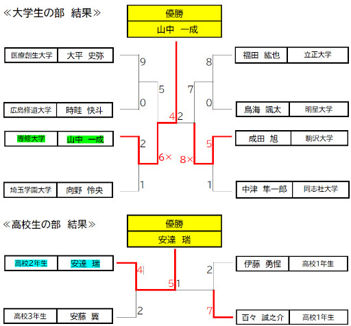 4BS11CUPeݡĳ긢ץץ她ԥåA辡η̤ȯɽ