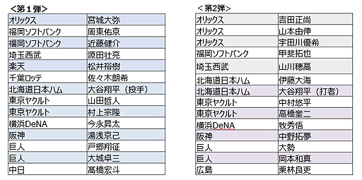  No.009Υͥ / WBCͥλJAPANо졪 ֥ץ她ԥåAסɽ꤬о줹륹ȡJAPAN쥯פ