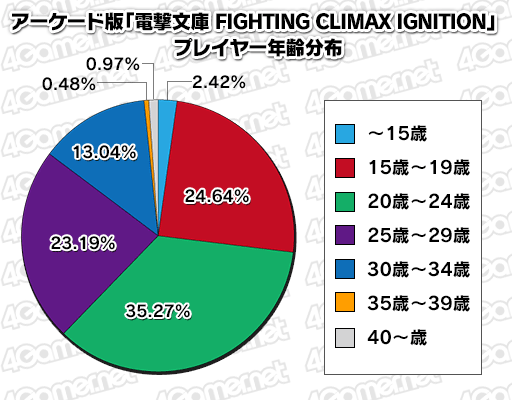  No.025Υͥ / ʤȥ楦ޤ碌äŷʸ FIGHTING CLIMAX IGNITIONפॹŷʸԽʹ˰ʤؤΤ