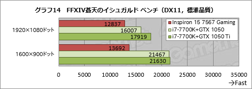 Inspiron 15 7567 Gamingץӥ塼ǹ12߼夫㤨Dell֥ɤΥޡΡPCϥʤΤ