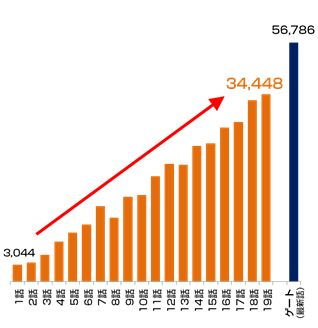 画像ギャラリー No.001のサムネイル画像 / スマホ向けRPG「Re:Monster」が2016年に配信。ティザーサイトを公開