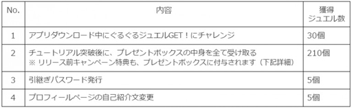 画像ギャラリー No.007のサムネイル画像 / 「ぐるぐる召喚 マジカルギア」の配信がスタート。記念で10連+1連召喚ができる