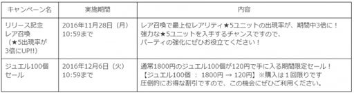 画像ギャラリー No.009のサムネイル画像 / 「ぐるぐる召喚 マジカルギア」の配信がスタート。記念で10連+1連召喚ができる