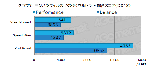 ꡼ No.034Υͥ / LenovoΥΡPCLegion Pro 7i Gen 10פϡɽ®ͭELCore Ultra 9RTX 50ιǽǥǽǤޥPR
