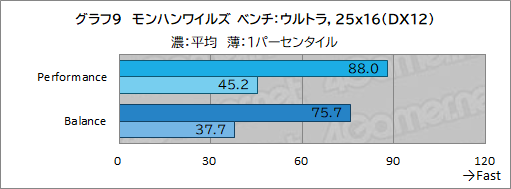 ꡼ No.036Υͥ / LenovoΥΡPCLegion Pro 7i Gen 10פϡɽ®ͭELCore Ultra 9RTX 50ιǽǥǽǤޥPR