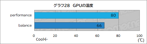 ꡼ No.055Υͥ / LenovoΥΡPCLegion Pro 7i Gen 10פϡɽ®ͭELCore Ultra 9RTX 50ιǽǥǽǤޥPR