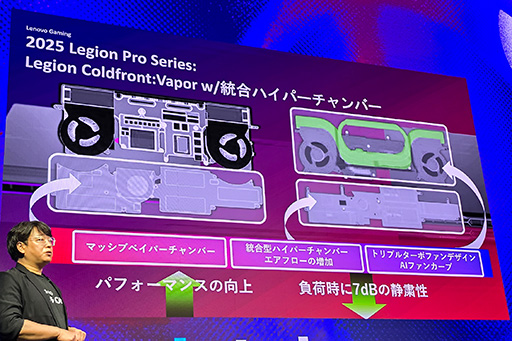 画像ギャラリー No.013のサムネイル画像 / LenovoのゲームPC「Legion」2025年モデルの見どころは? 有機ELパネル搭載モデルを拡充し,独自のAI機能で性能を引き出す