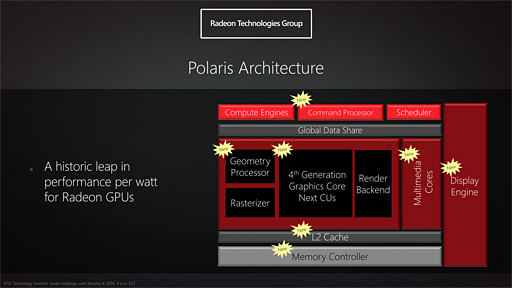 AMDGPUƥPolarisפͽ1ʤ2016ǯȾФλԾͽ