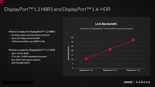 ʤ3DGEPolarisRadeonϲΤ2HDMI 2.0bDP 1.4H.265ǽ̤϶ȻΤ