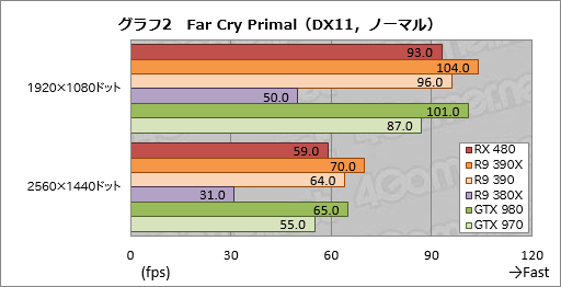 Radeon RX 480ץӥ塼Polaris1ƤȤʤ륳ѽŻGPUǽõ