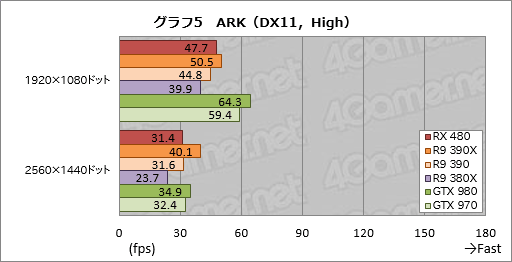 Radeon RX 480ץӥ塼Polaris1ƤȤʤ륳ѽŻGPUǽõ