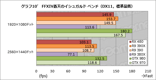 Radeon RX 480ץӥ塼Polaris1ƤȤʤ륳ѽŻGPUǽõ