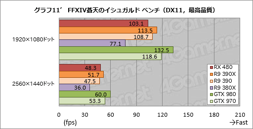 Radeon RX 480ץӥ塼Polaris1ƤȤʤ륳ѽŻGPUǽõ