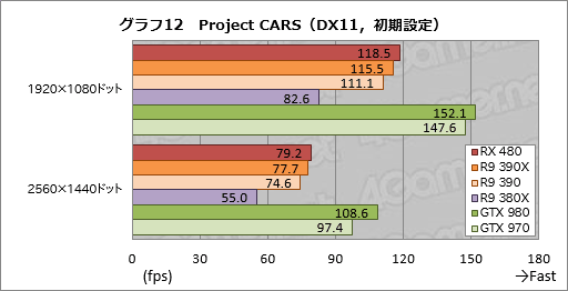 Radeon RX 480ץӥ塼Polaris1ƤȤʤ륳ѽŻGPUǽõ