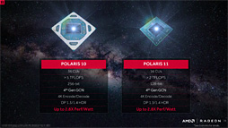 Radeon RX 480ץӥ塼Polaris1ƤȤʤ륳ѽŻGPUǽõ