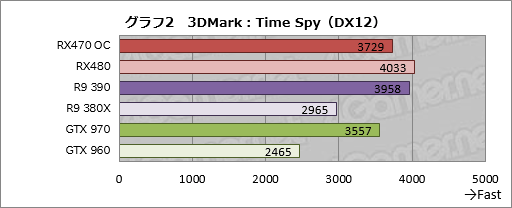 Radeon RX 470ץӥ塼Polaris 102Ƥϡߥɥ륯饹Ծο̿