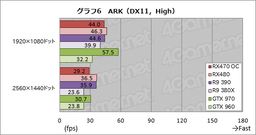 Radeon RX 470ץӥ塼Polaris 102Ƥϡߥɥ륯饹Ծο̿