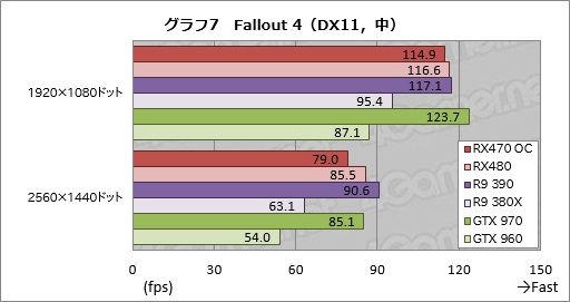 Radeon RX 470ץӥ塼Polaris 102Ƥϡߥɥ륯饹Ծο̿